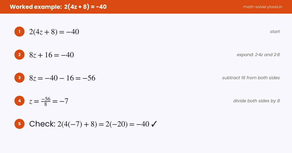 Worked solution of 2(4z+8) = −40 giving z = −7 with substitution check