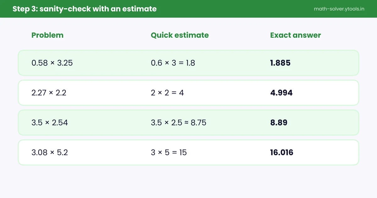 Table comparing quick estimates with exact answers for four decimal products