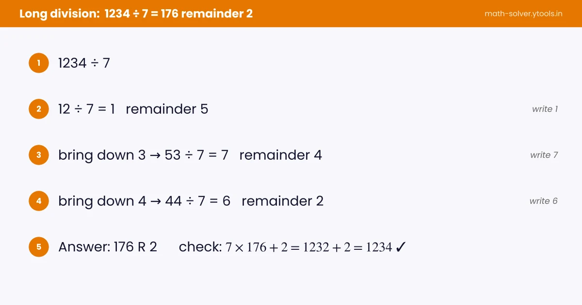 Long division steps for 1234 divided by 7 giving 176 remainder 2