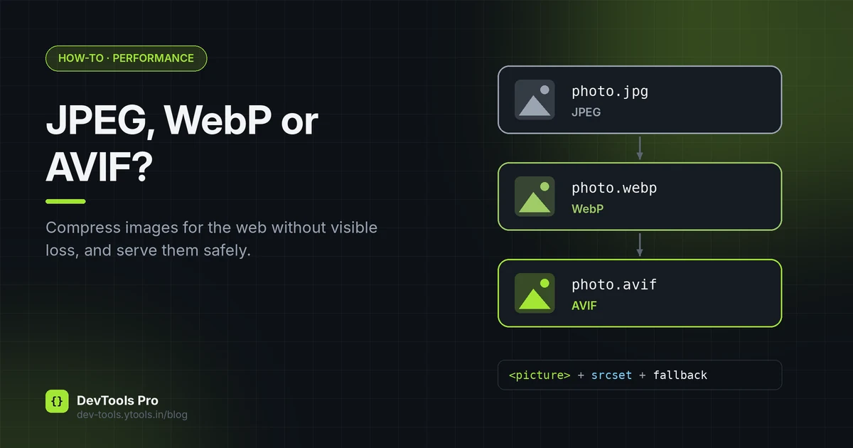 How to Compress Images for the Web: JPEG vs WebP vs AVIF