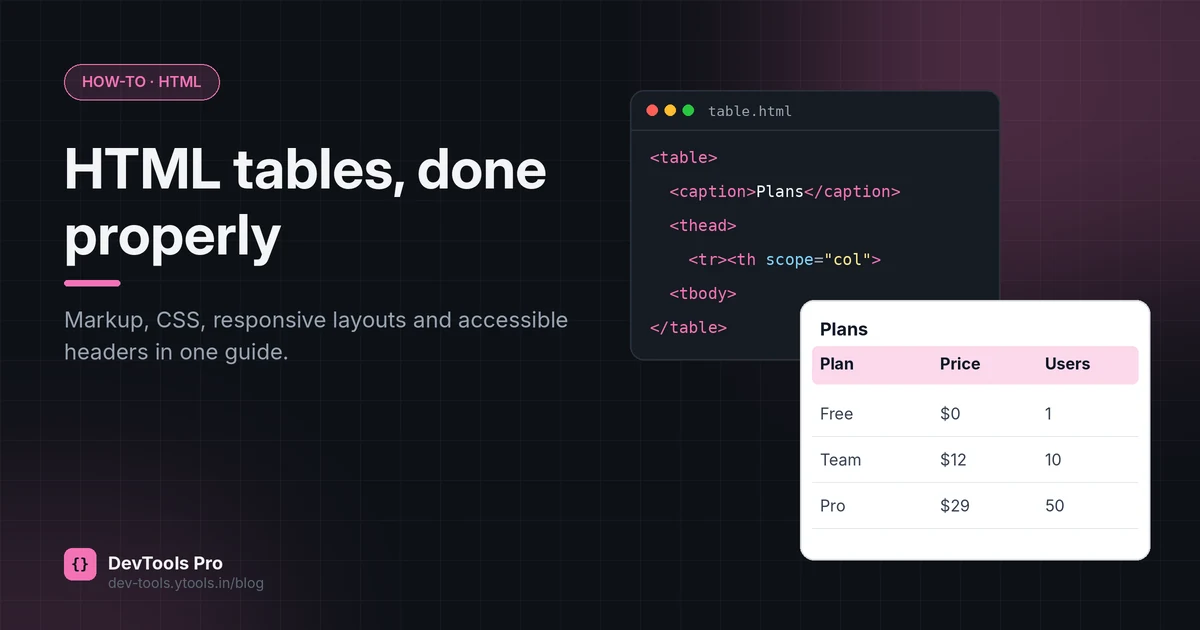 HTML table code beside the rendered table it produces