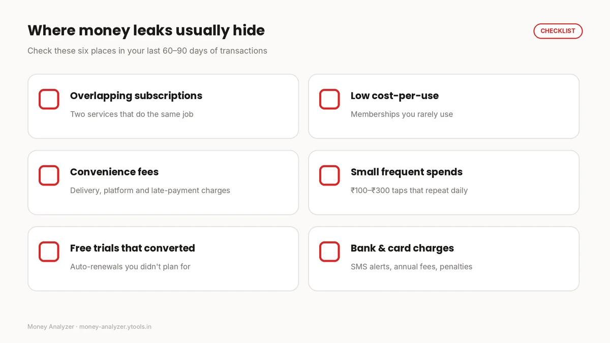 Where money leaks usually hide: overlapping subscriptions, low cost-per-use, convenience fees, small frequent spends, converted free trials, and bank or card charges