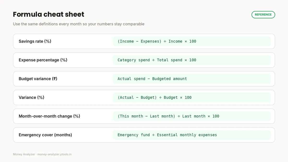 Formula cheat sheet for savings rate, expense percentage, budget variance, variance percent, month-over-month change and emergency cover